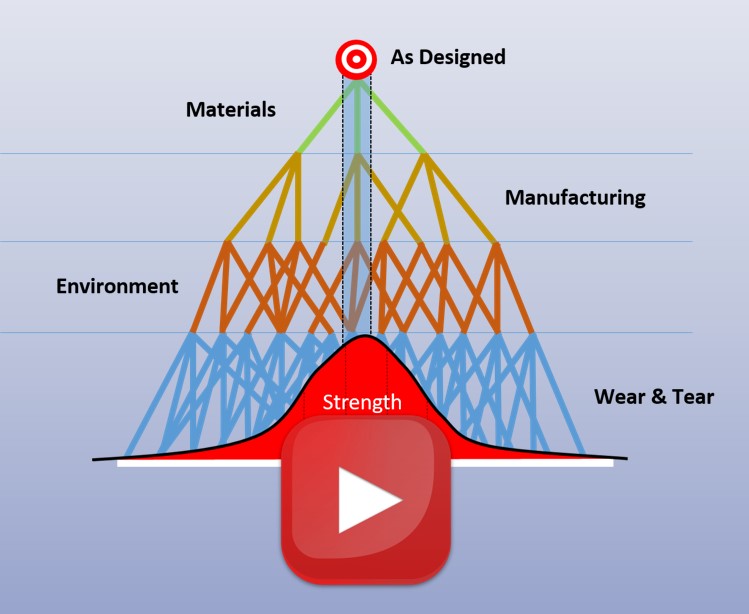 SmartUQ Predictive Analytics and UQ Software