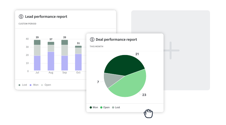 sales reports, crm, pipedrive, ai, sales insights