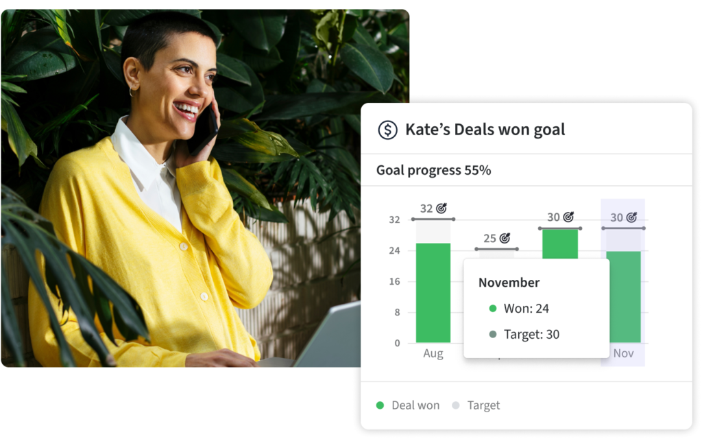 Sales performance, crm, pipedrive, revenue, data